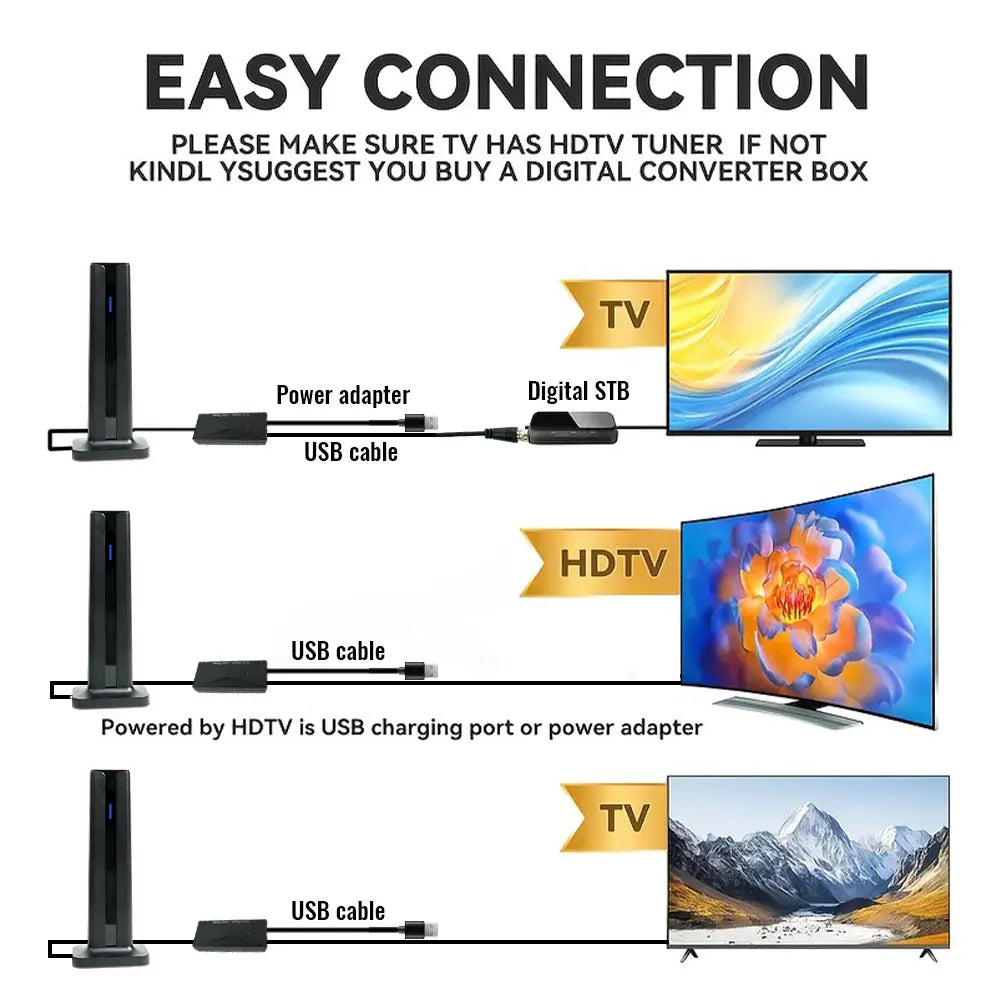 Antenne TV intérieure pour tous les téléviseurs intelligents pour longue portée et numérique HD avec amplificateur de si
